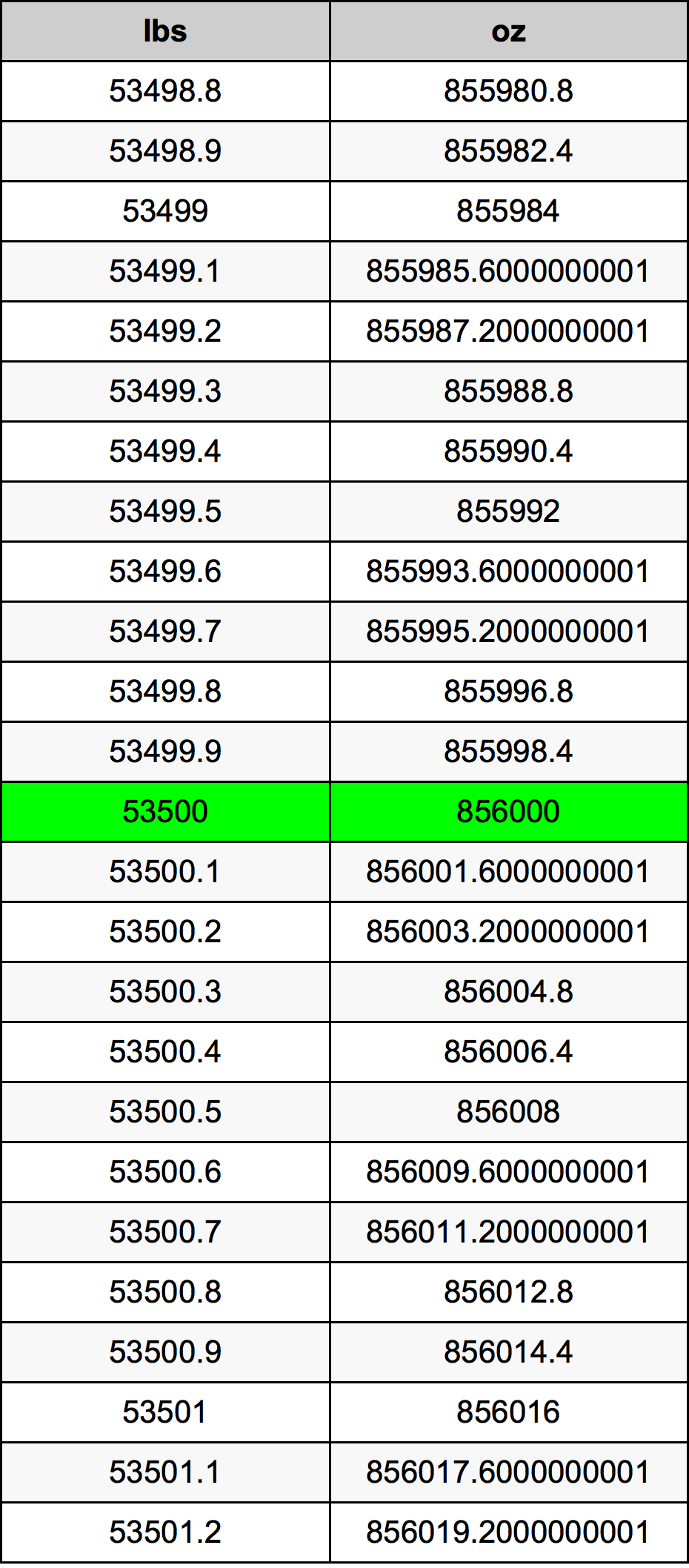 53500 Lira konverżjoni tabella