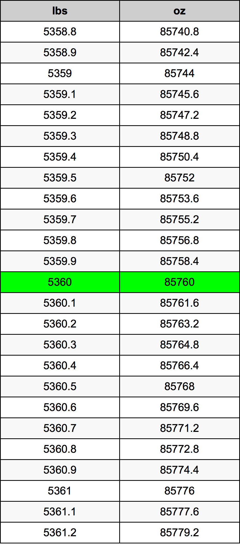 5360 Lira konverżjoni tabella