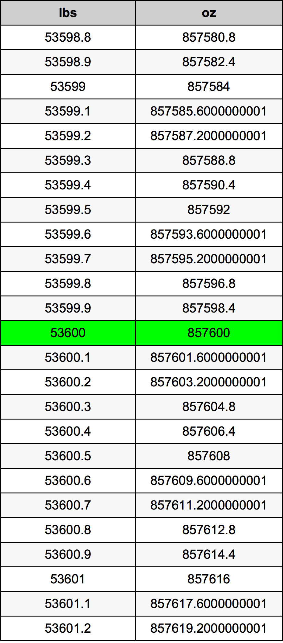 53600 Lira konverżjoni tabella