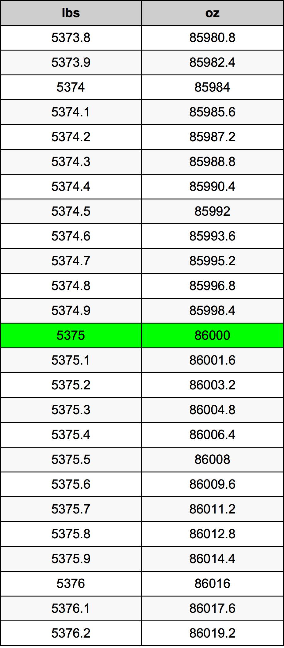 5375 Lira konverżjoni tabella