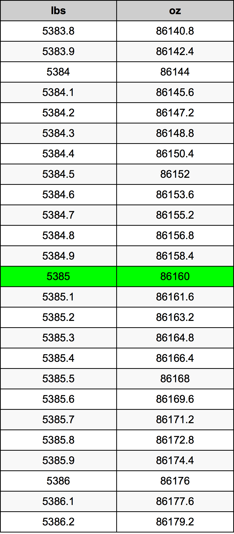 5385 Lira konverżjoni tabella