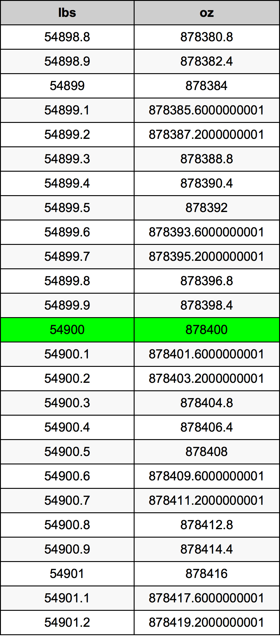 54900 Lira konverżjoni tabella