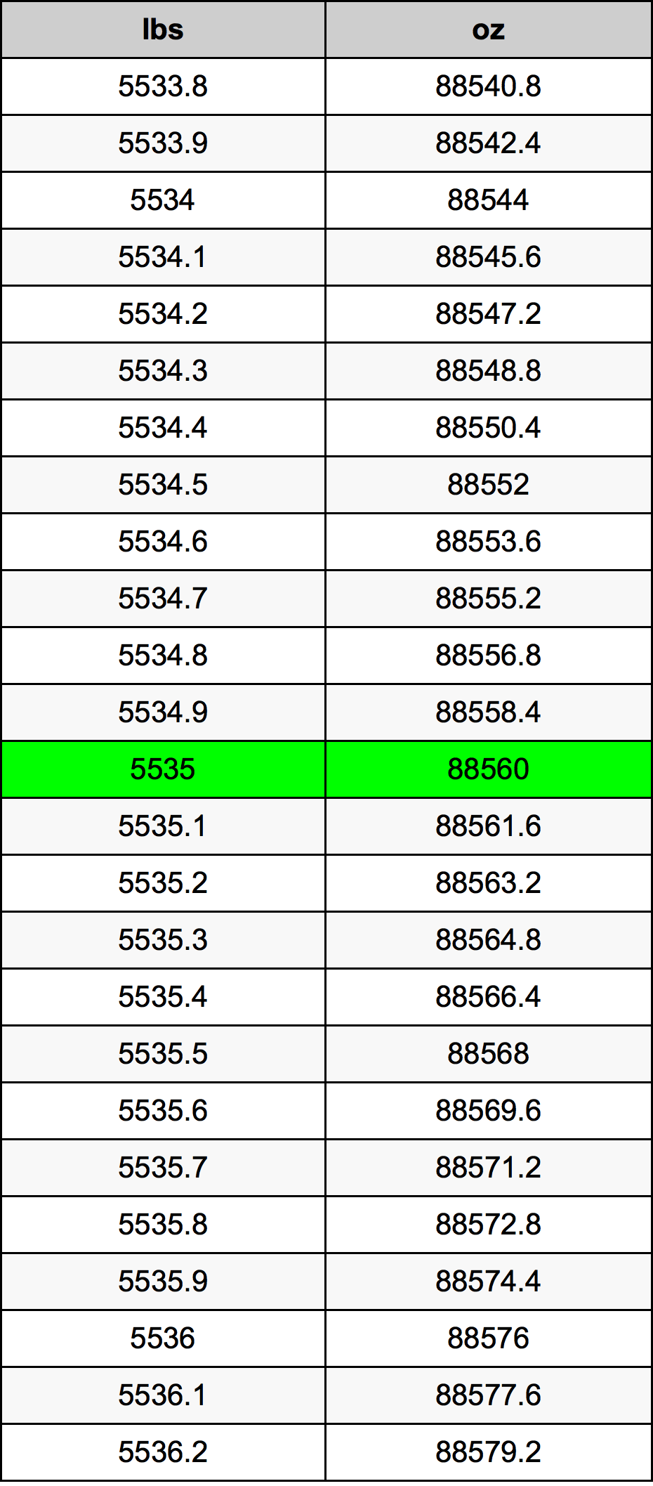 5535 Font átszámítási táblázat