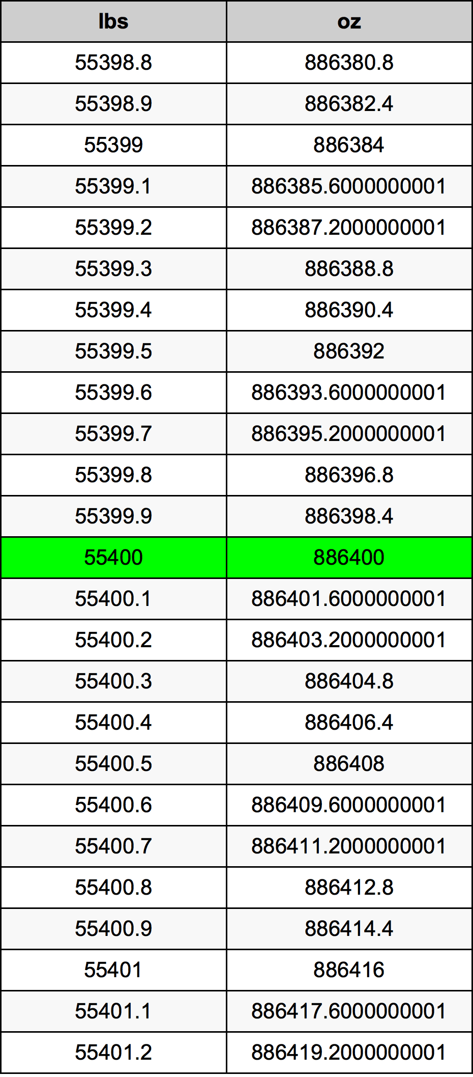 55400 Lira konverżjoni tabella