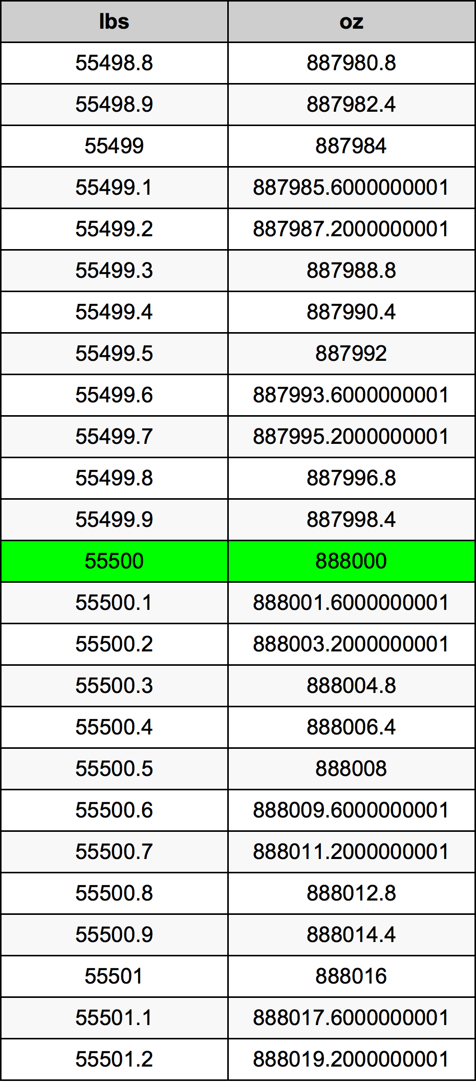 55500 Lira konverżjoni tabella