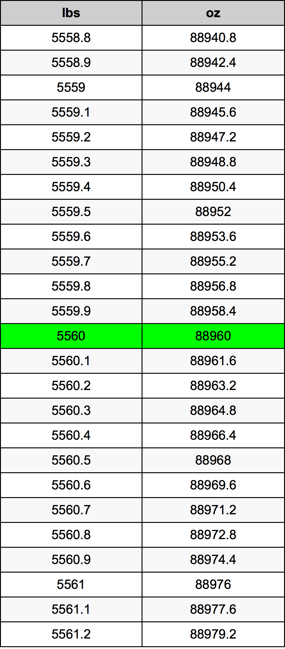 5560 Lira konverżjoni tabella