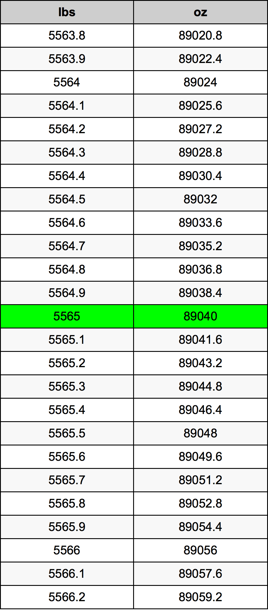 5565 Libra tabela de conversão