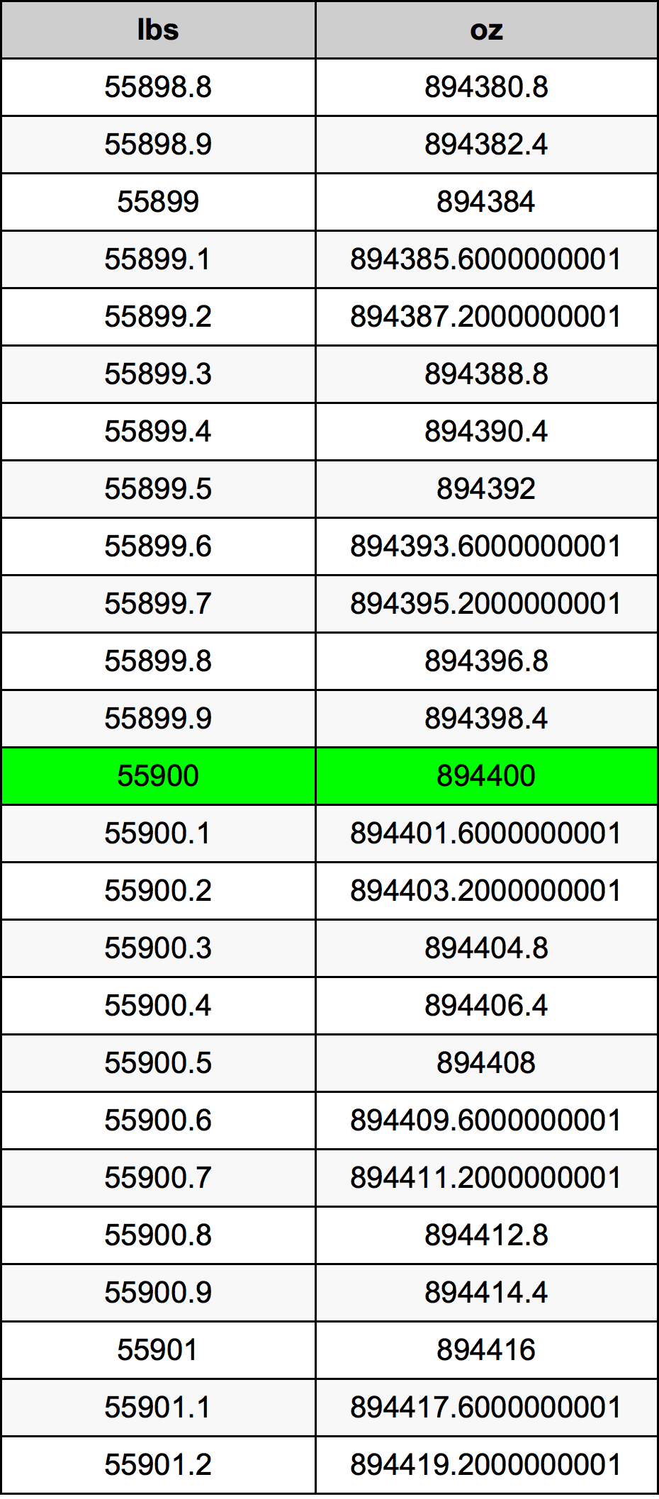 55900 Lira konverżjoni tabella