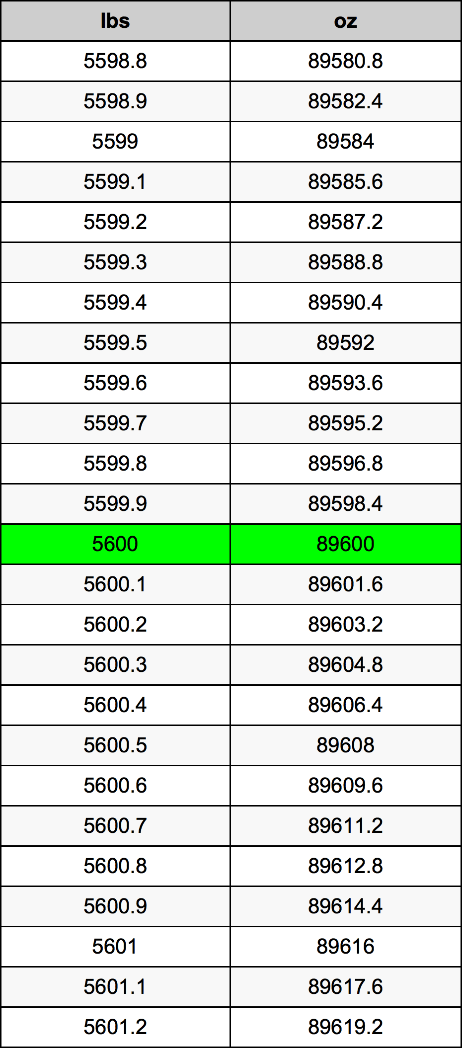 5600 Font átszámítási táblázat