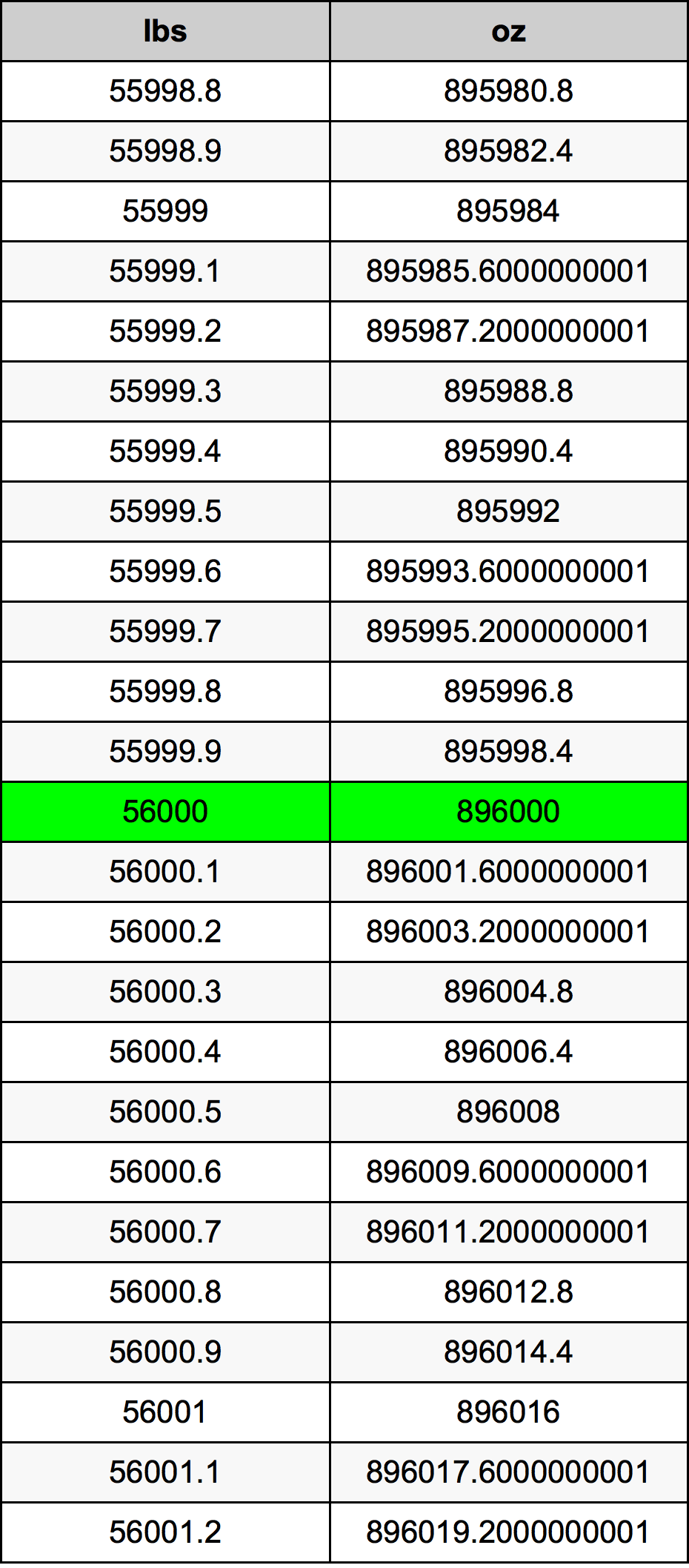 56000 Font átszámítási táblázat
