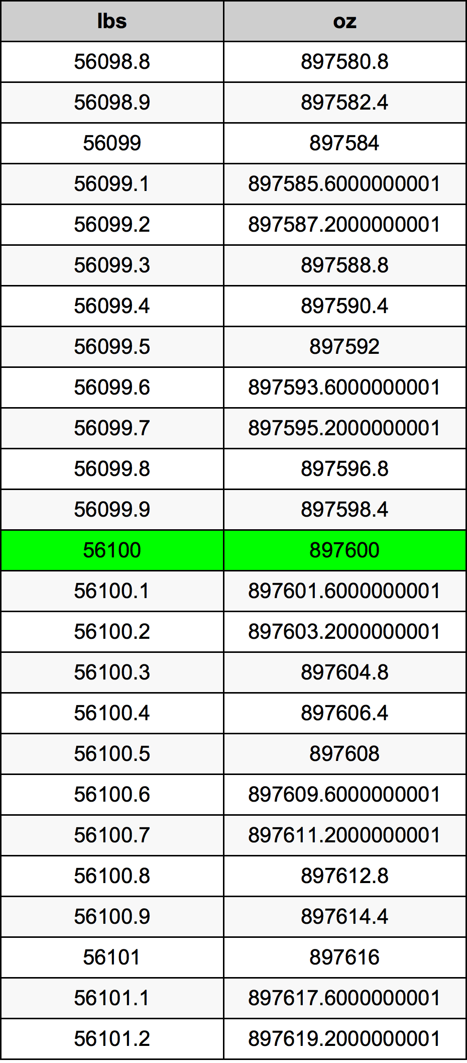 56100 Lira konverżjoni tabella