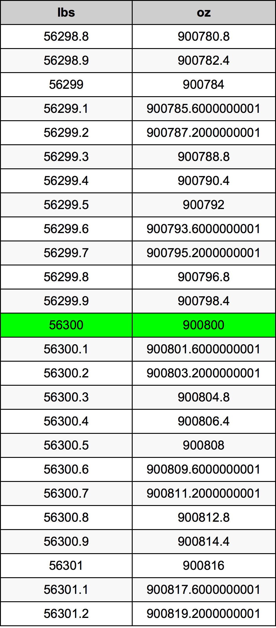 56300 Lira konverżjoni tabella