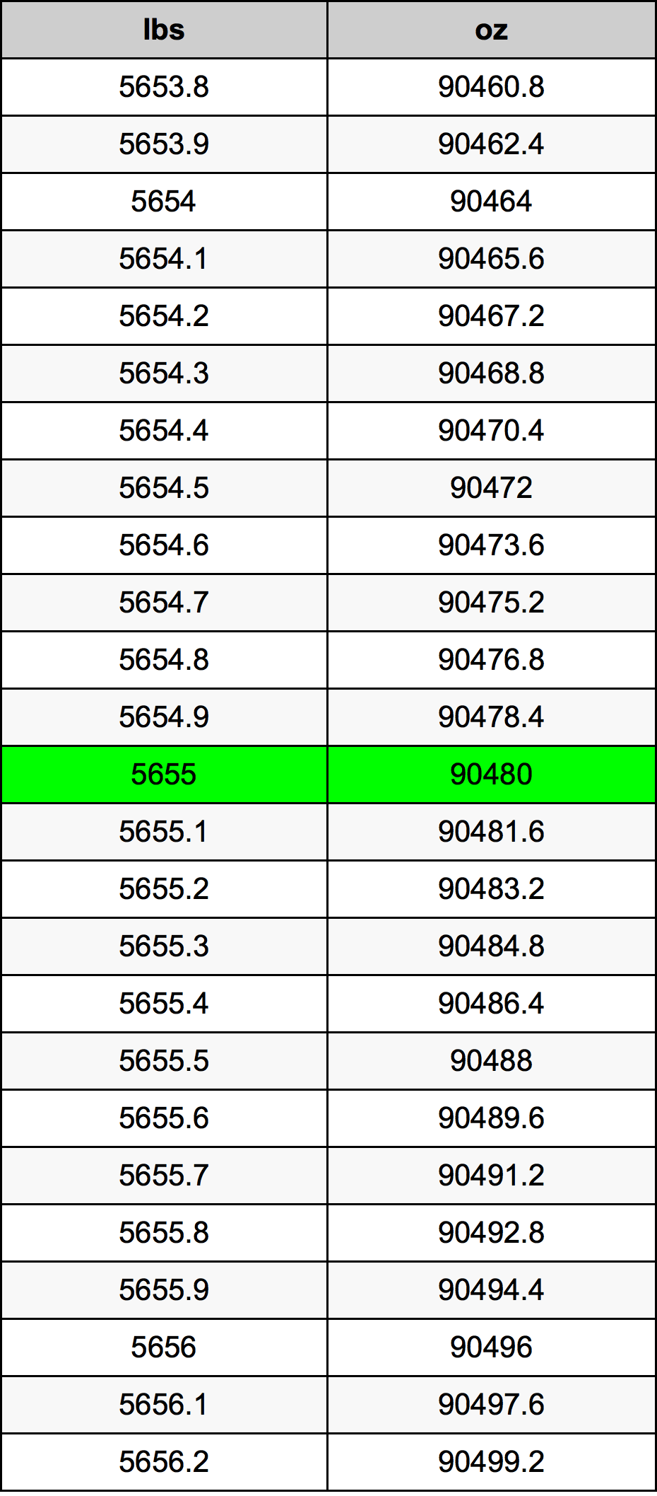 5655 Lira konverżjoni tabella