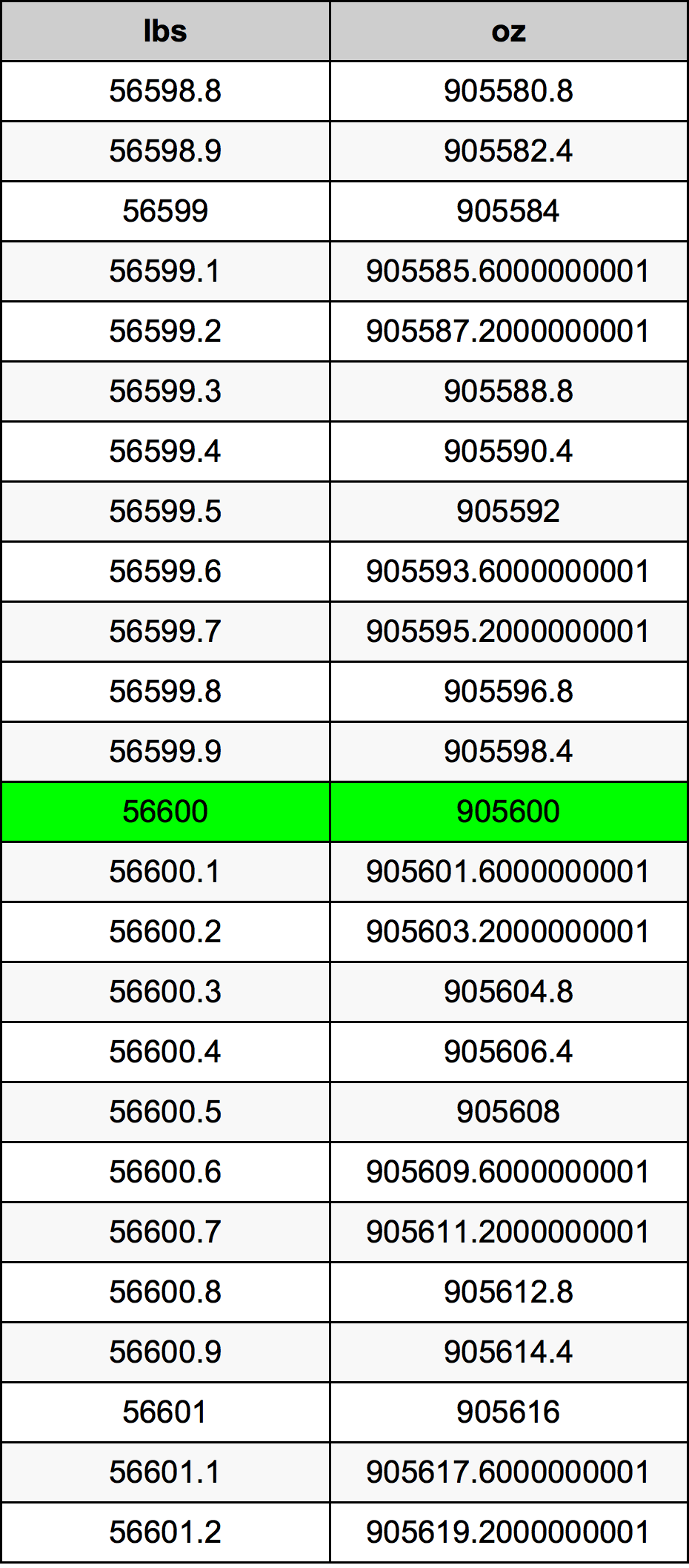 56600 Font átszámítási táblázat