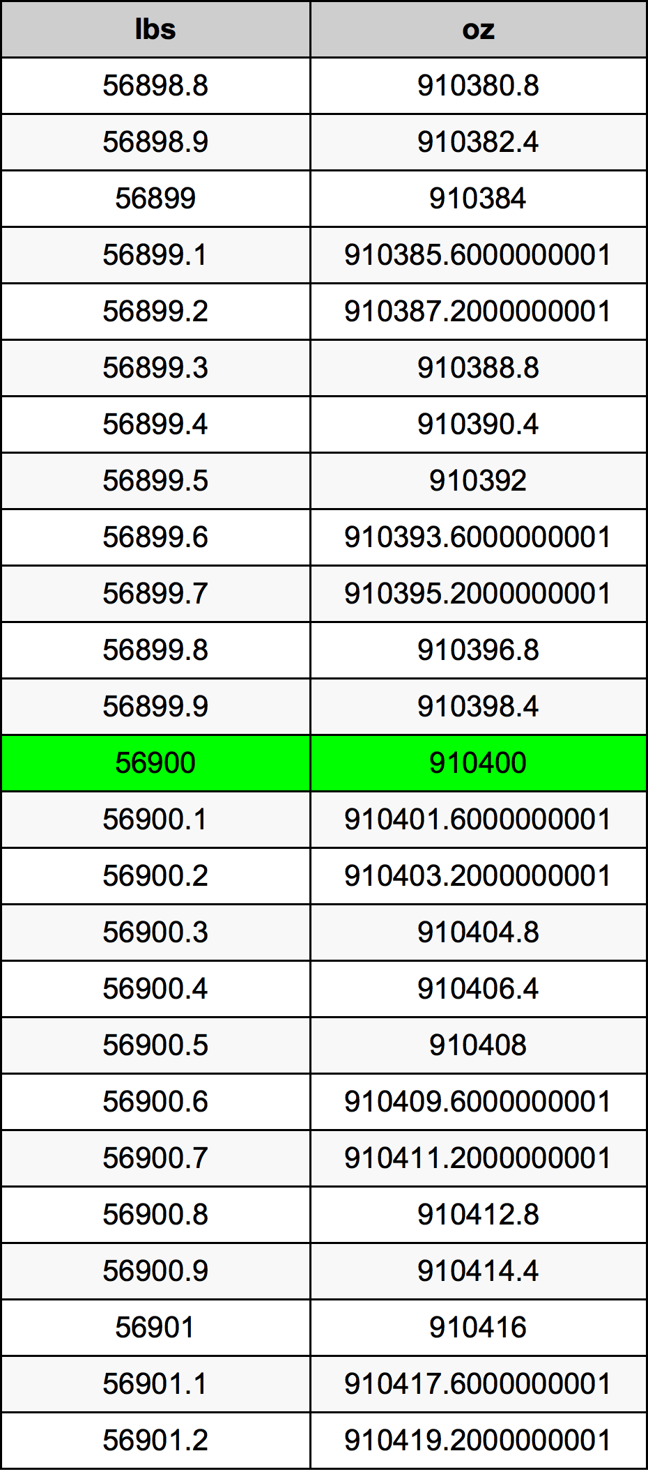 56900 Font átszámítási táblázat