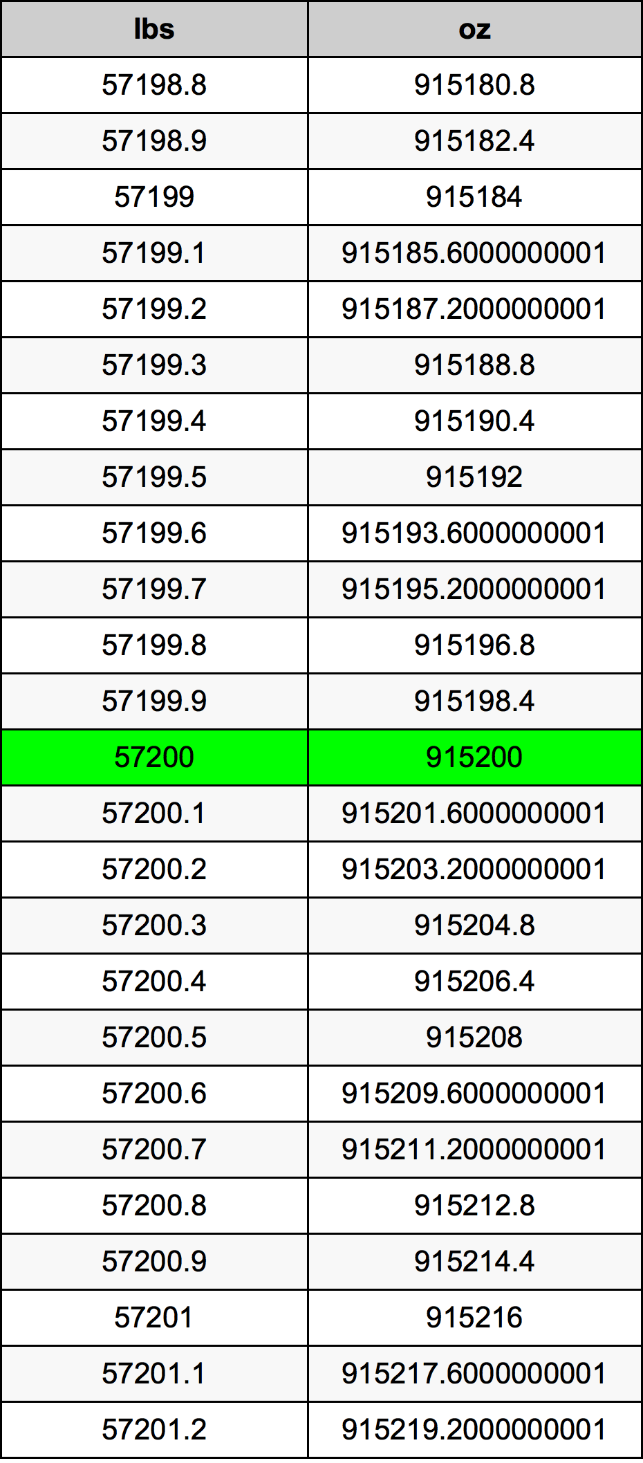 57200 Lira konverżjoni tabella