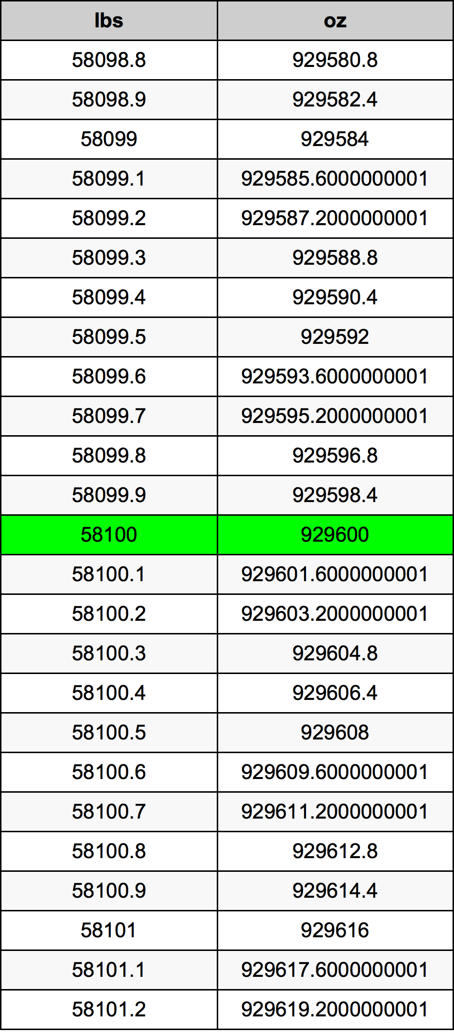 58100 Font átszámítási táblázat