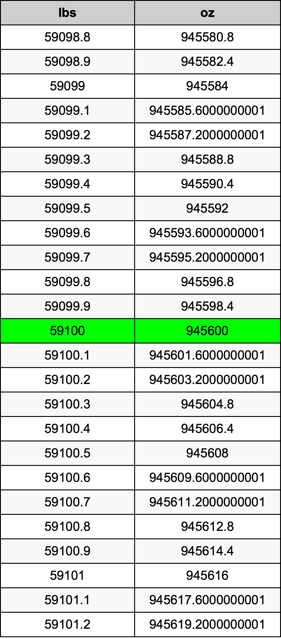 59100 Lira konverżjoni tabella