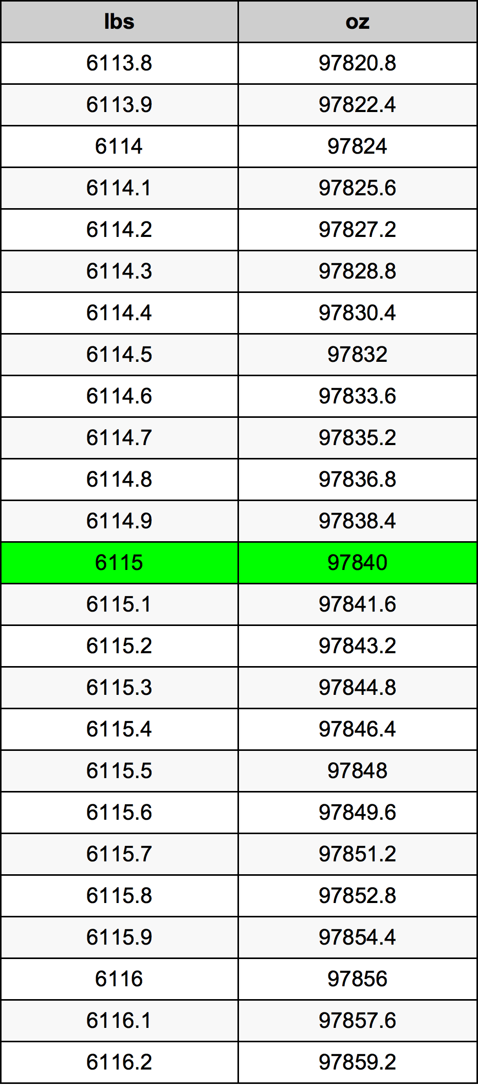 6115 Lira konverżjoni tabella