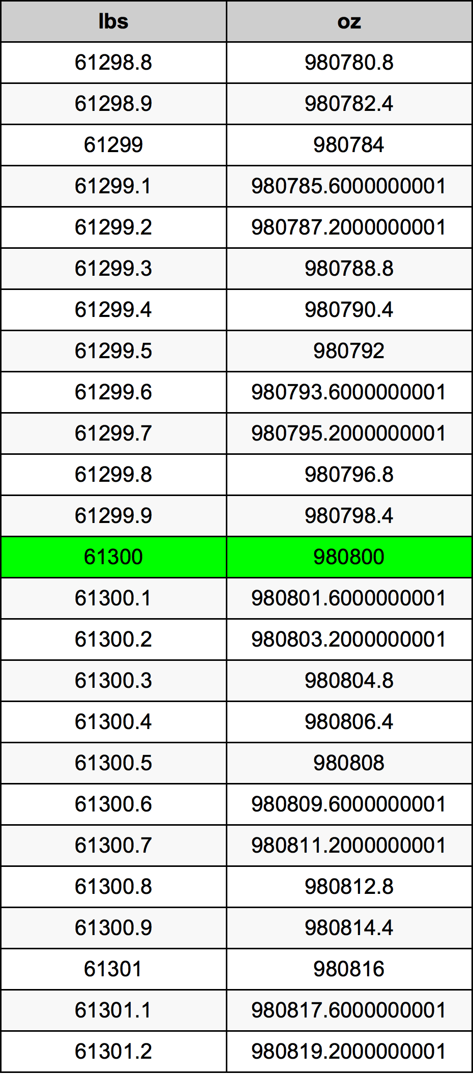 61300 Lira konverżjoni tabella