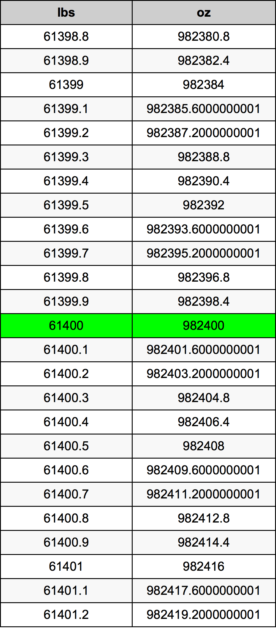 61400 Lira konverżjoni tabella
