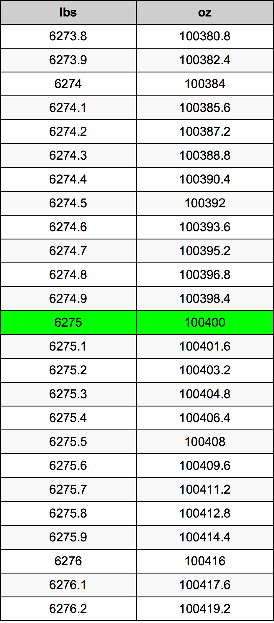 6275 Lira konverżjoni tabella