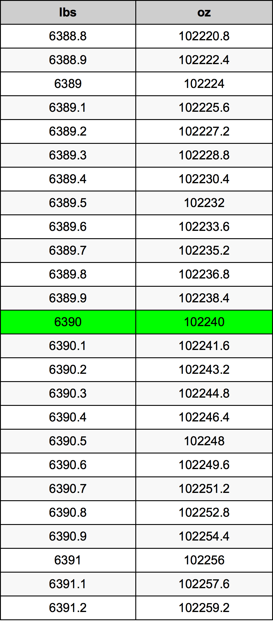 6390 Font átszámítási táblázat