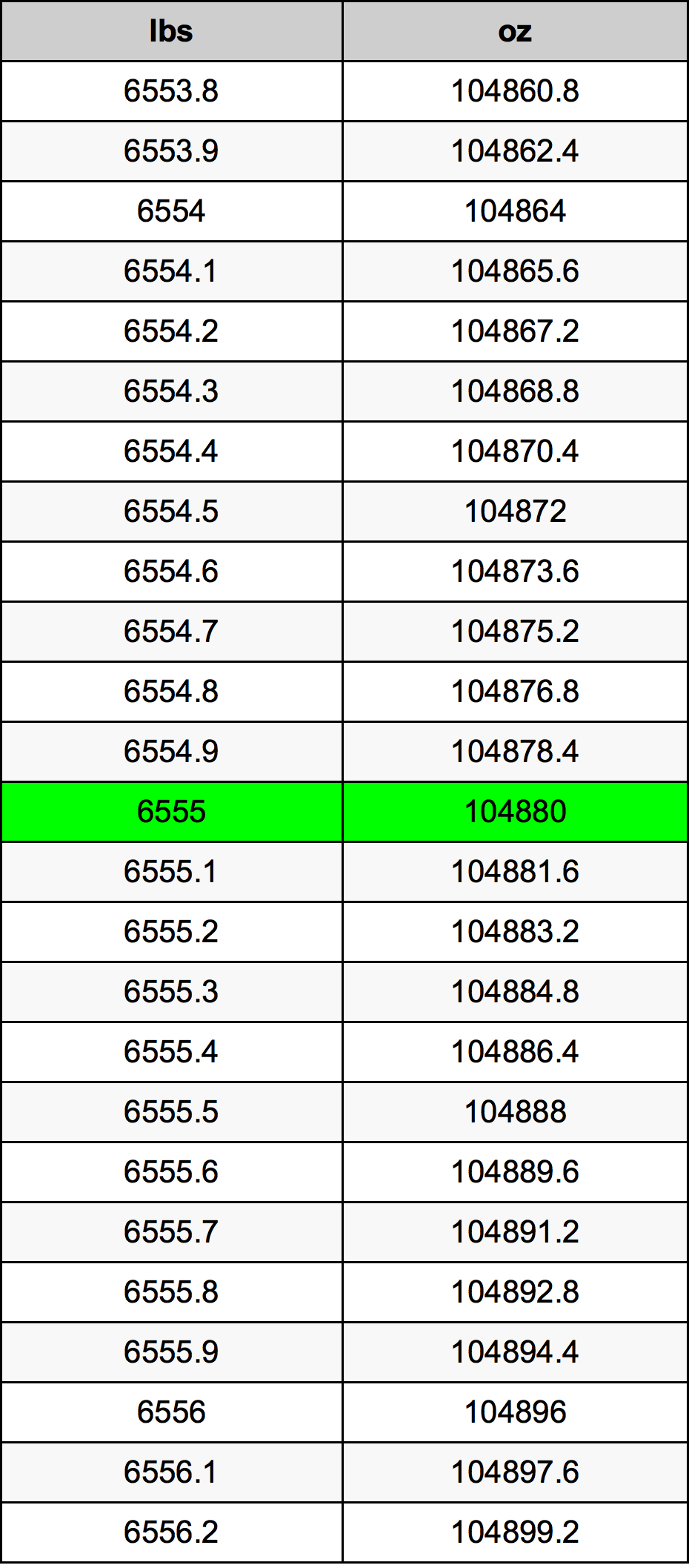 6555 Lira konverżjoni tabella