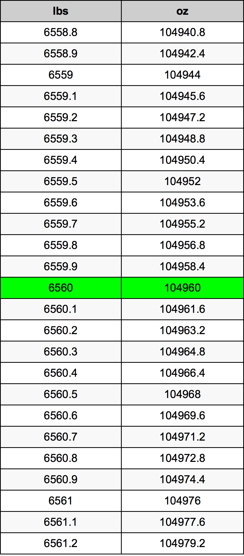 6560 Font átszámítási táblázat
