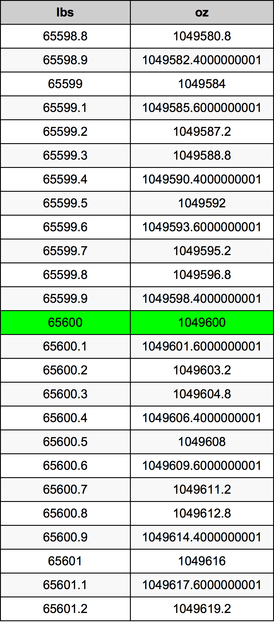 65600 Lira konverżjoni tabella