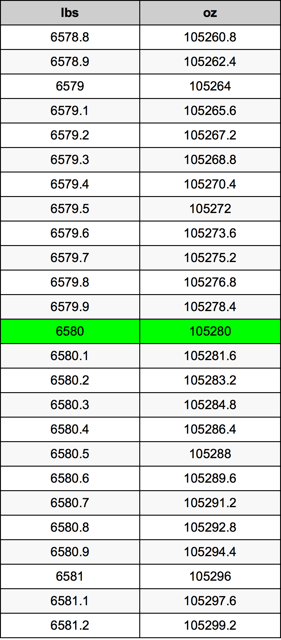6580 Font átszámítási táblázat
