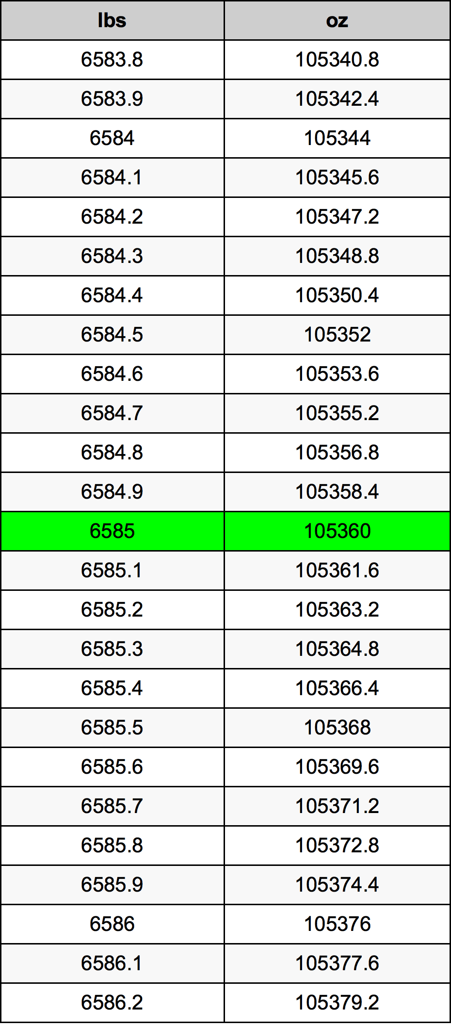 6585 Lira konverżjoni tabella