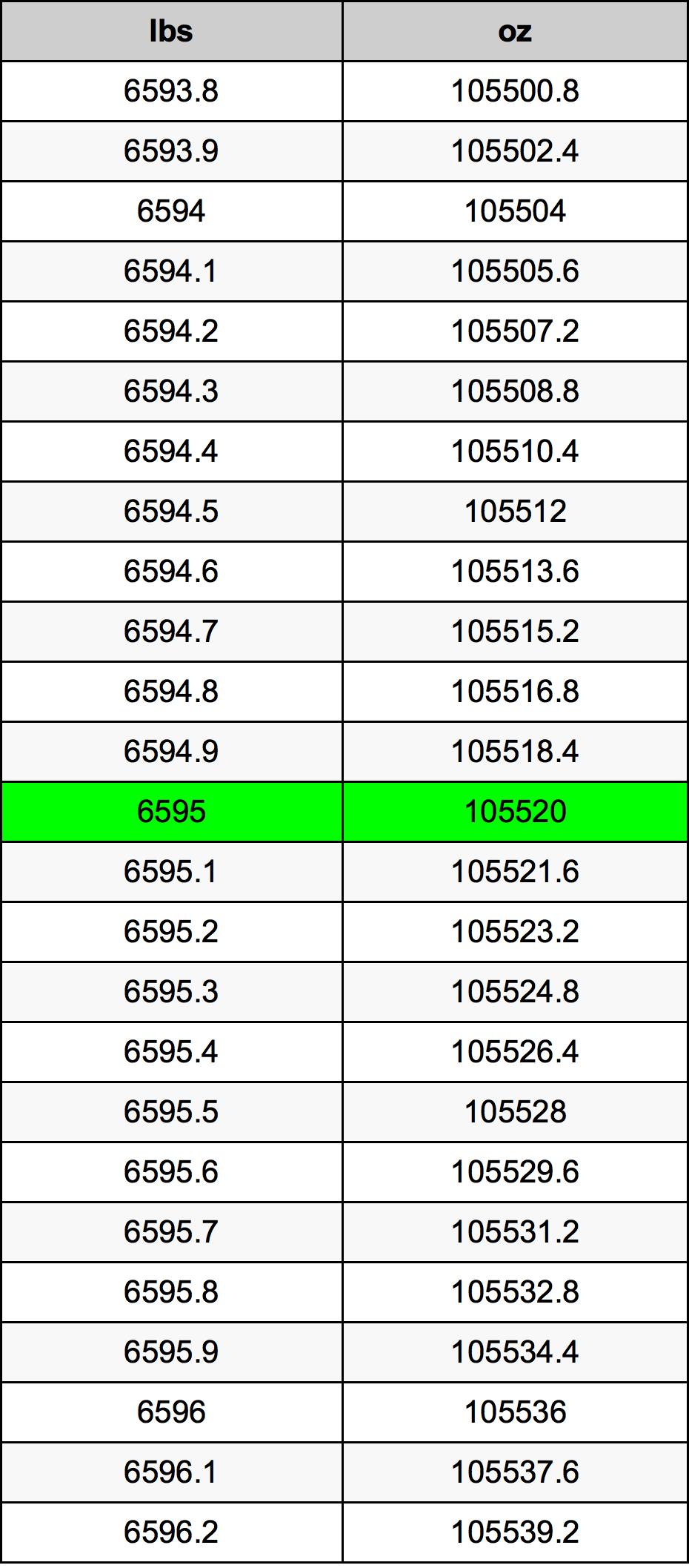 6595 Font átszámítási táblázat