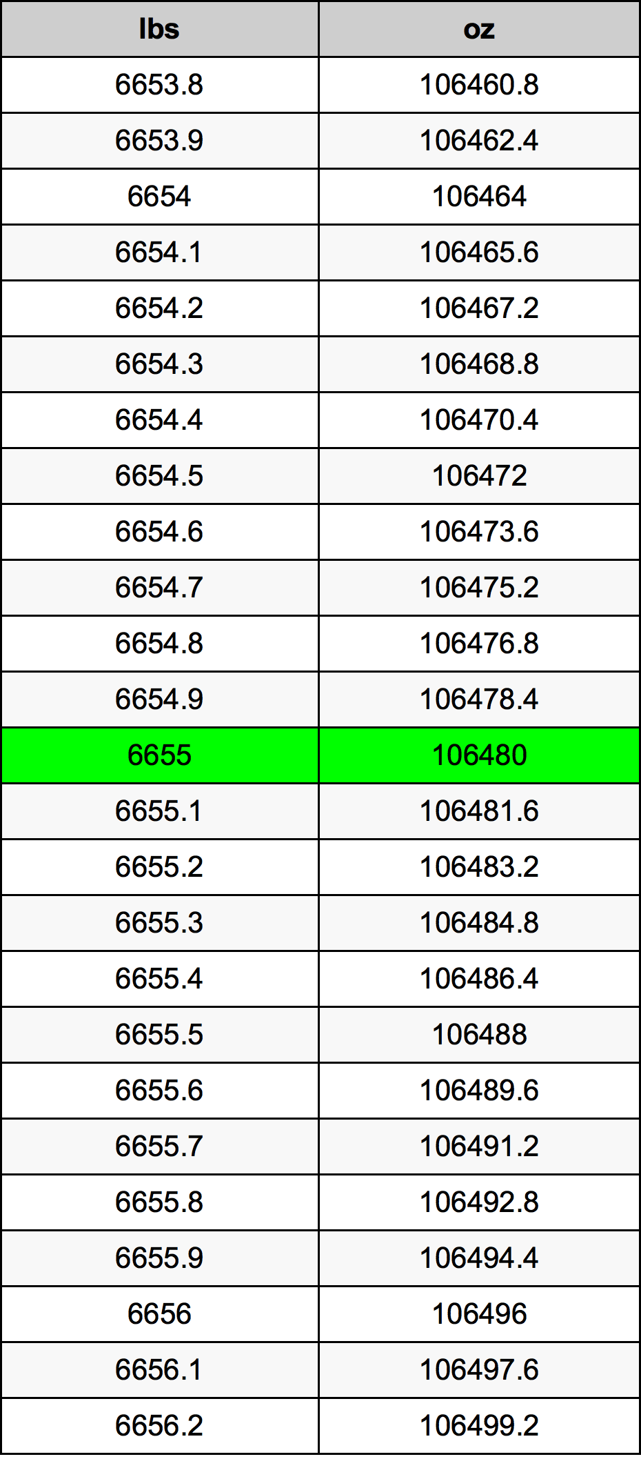 6655 Font átszámítási táblázat