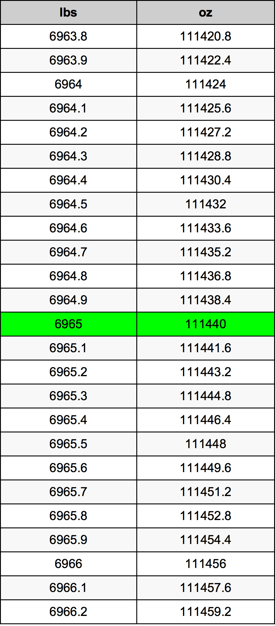 6965 Font átszámítási táblázat