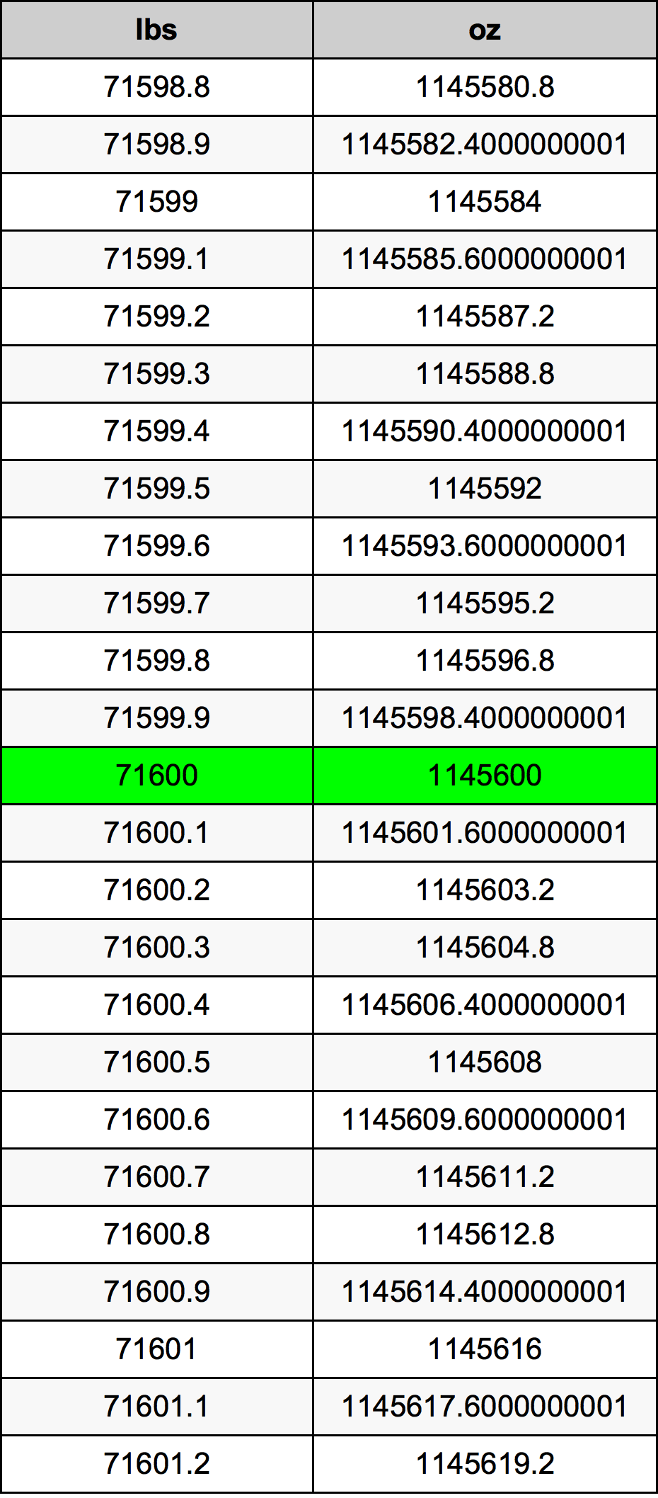71600 Lira konverżjoni tabella