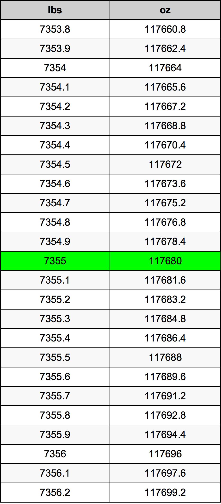 7355 Lira konverżjoni tabella