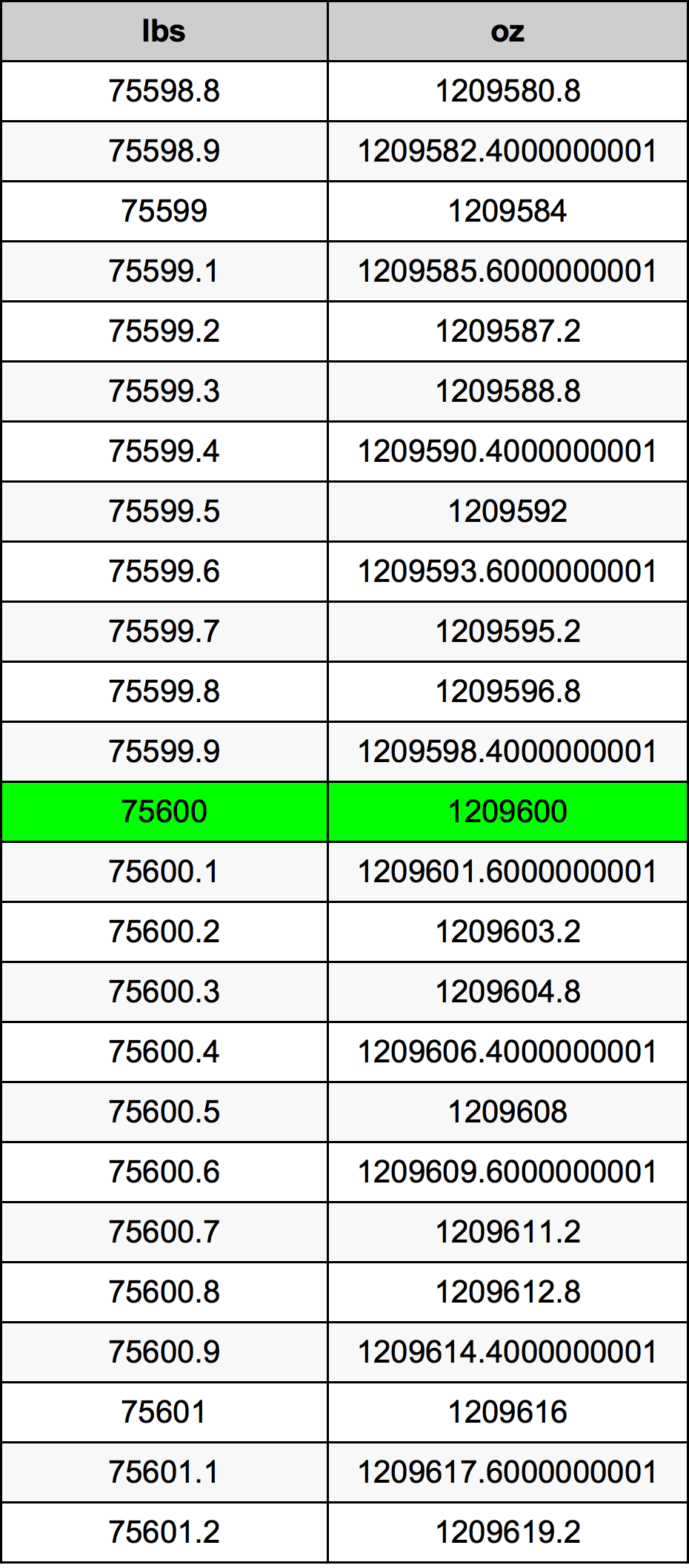 75600 Lira konverżjoni tabella