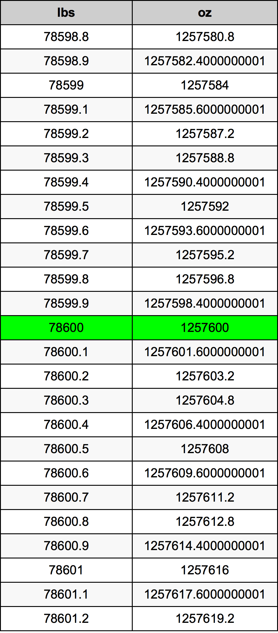 78600 Lira konverżjoni tabella