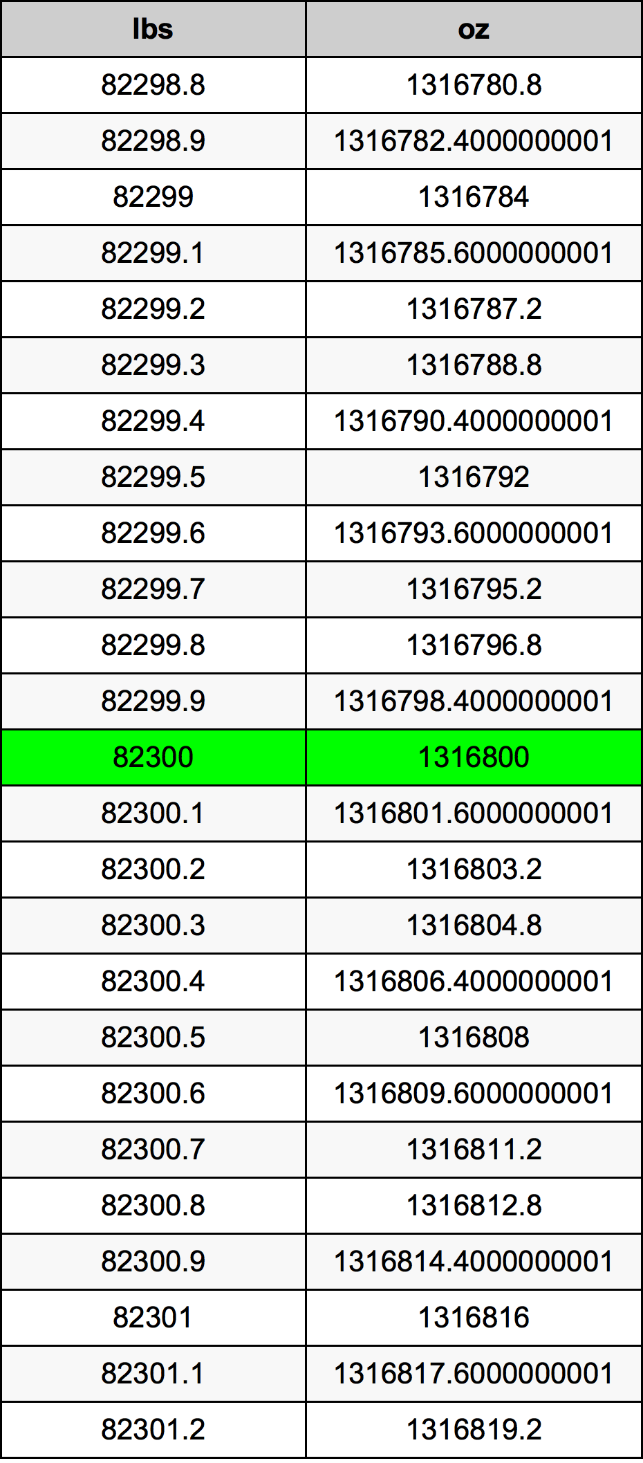 82300 Lira konverżjoni tabella
