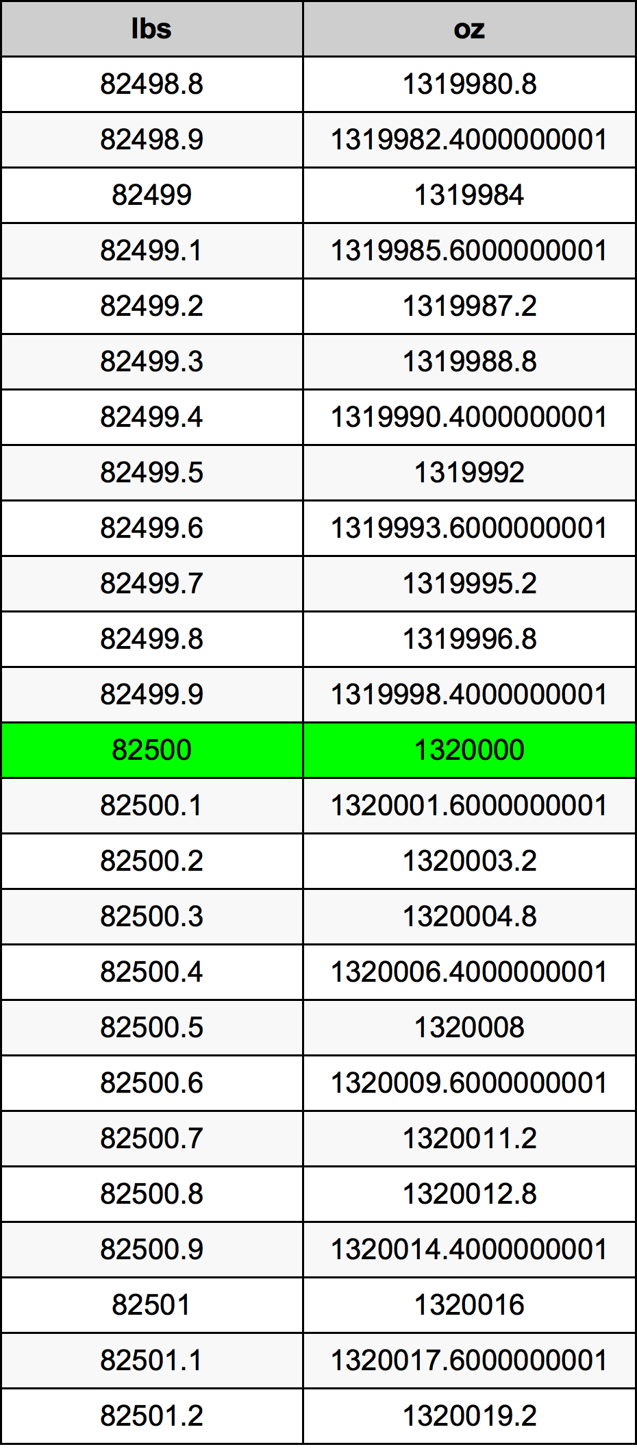 82500 Lira konverżjoni tabella