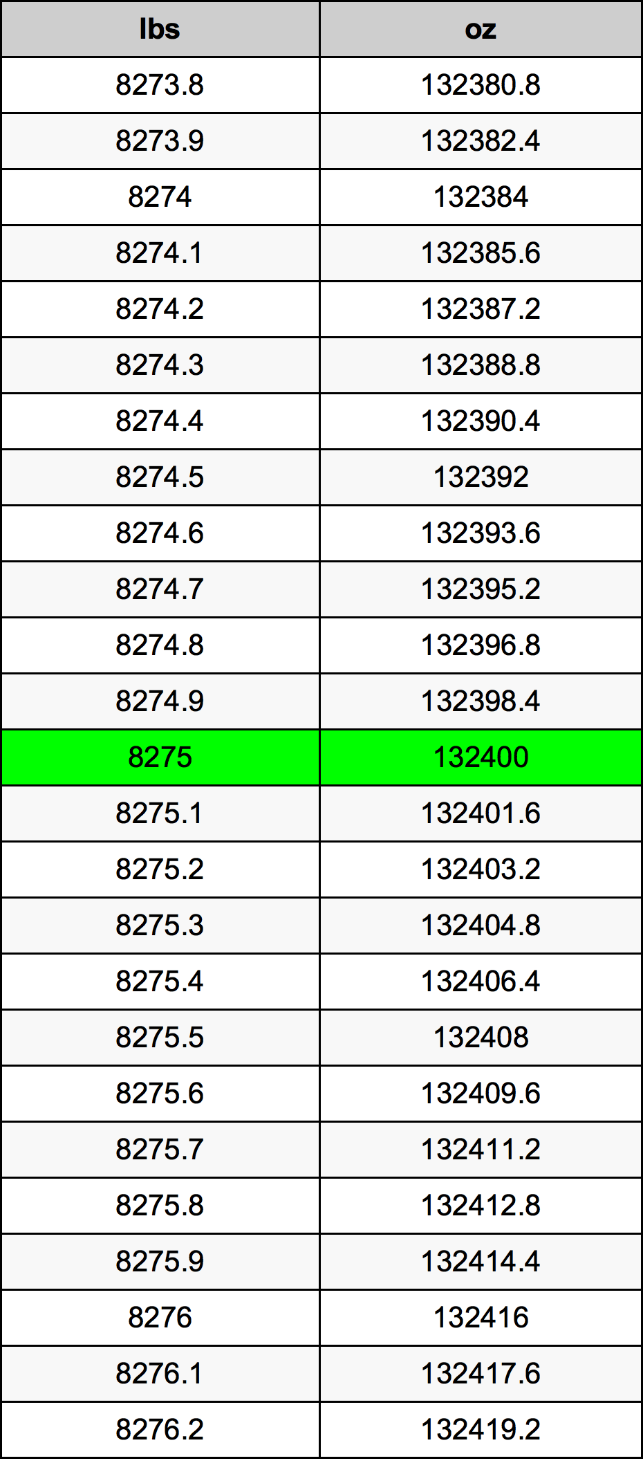 8275 Font átszámítási táblázat