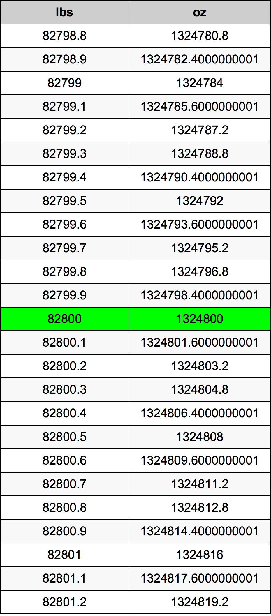 82800 Lira konverżjoni tabella