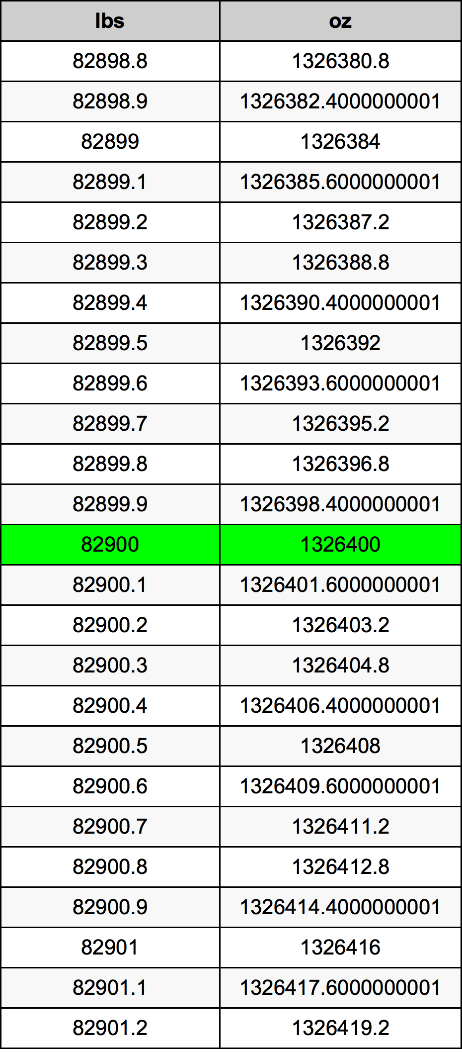 82900 Lira konverżjoni tabella