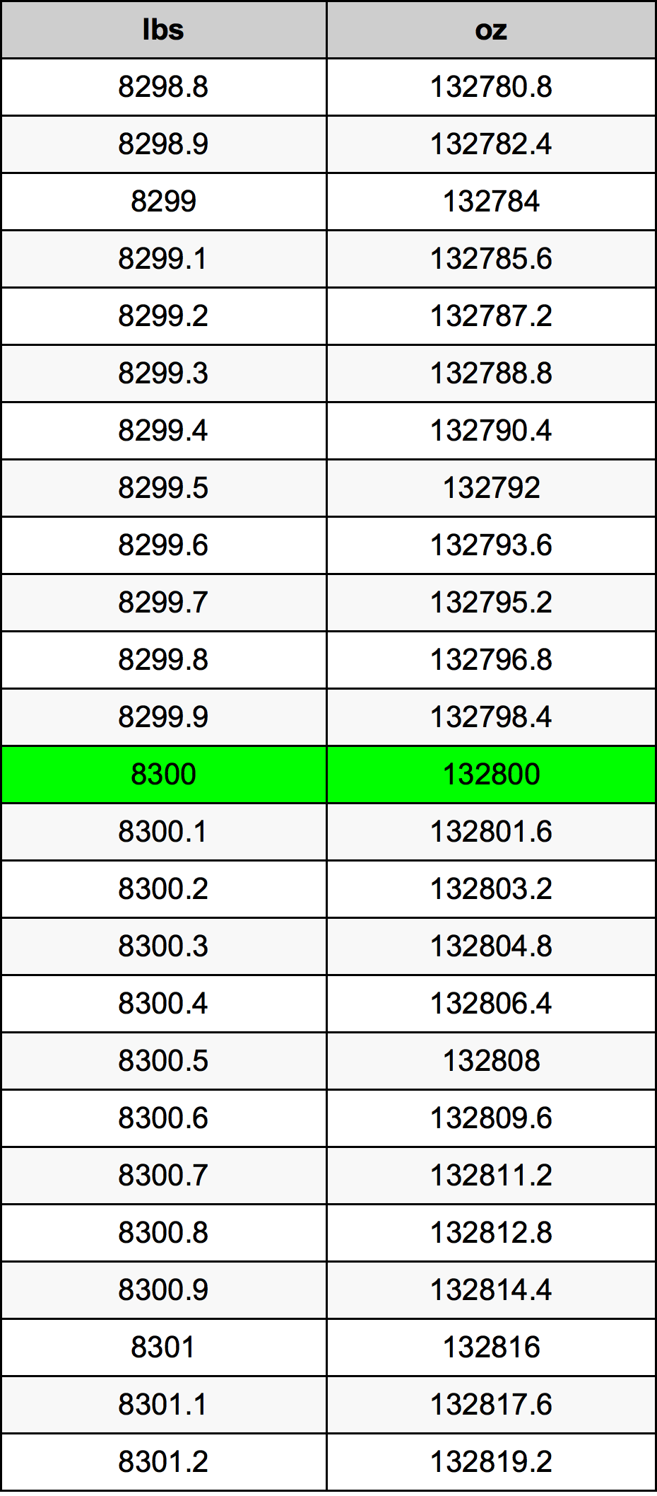 8300 Font átszámítási táblázat