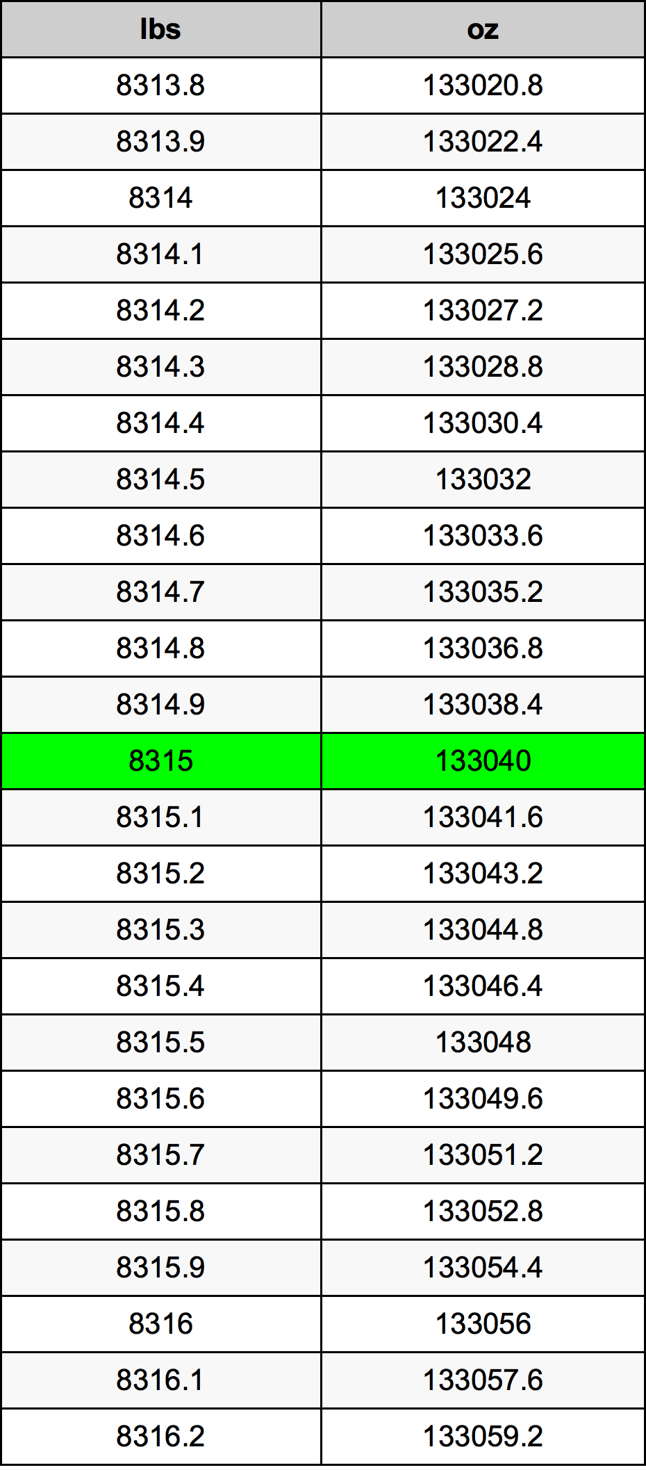 8315 Lira konverżjoni tabella