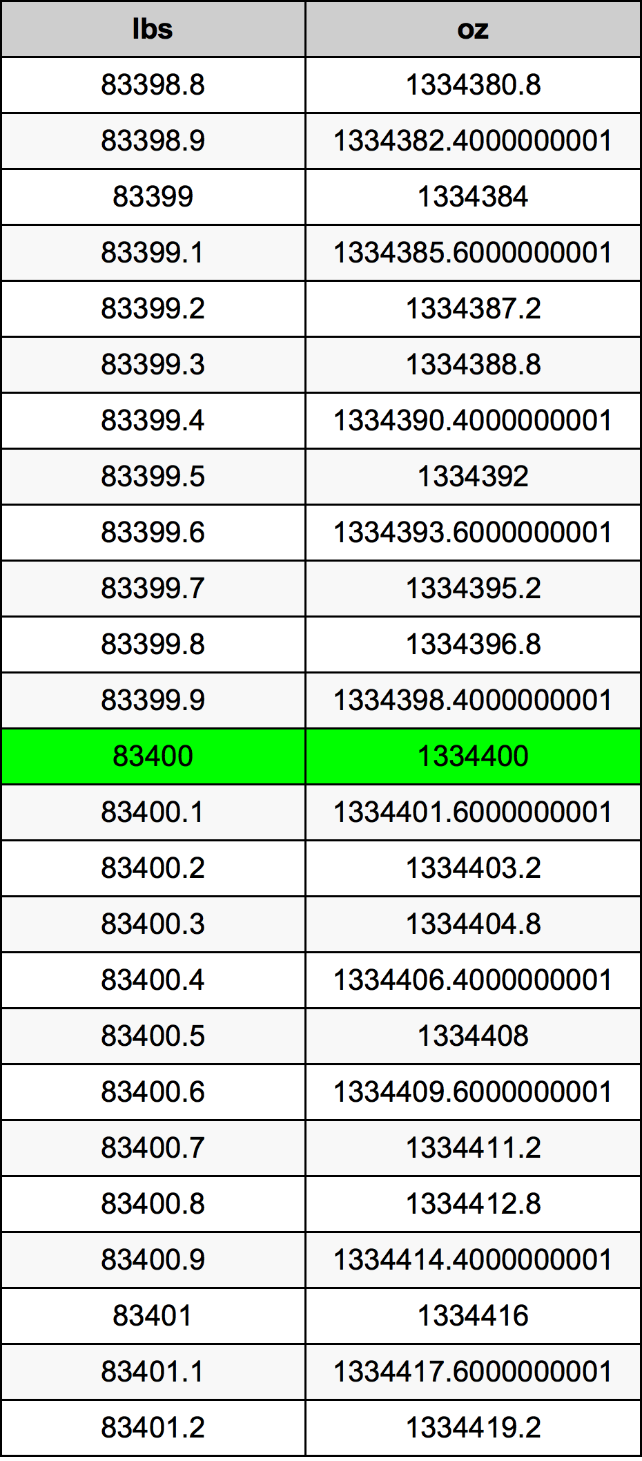83400 Font átszámítási táblázat