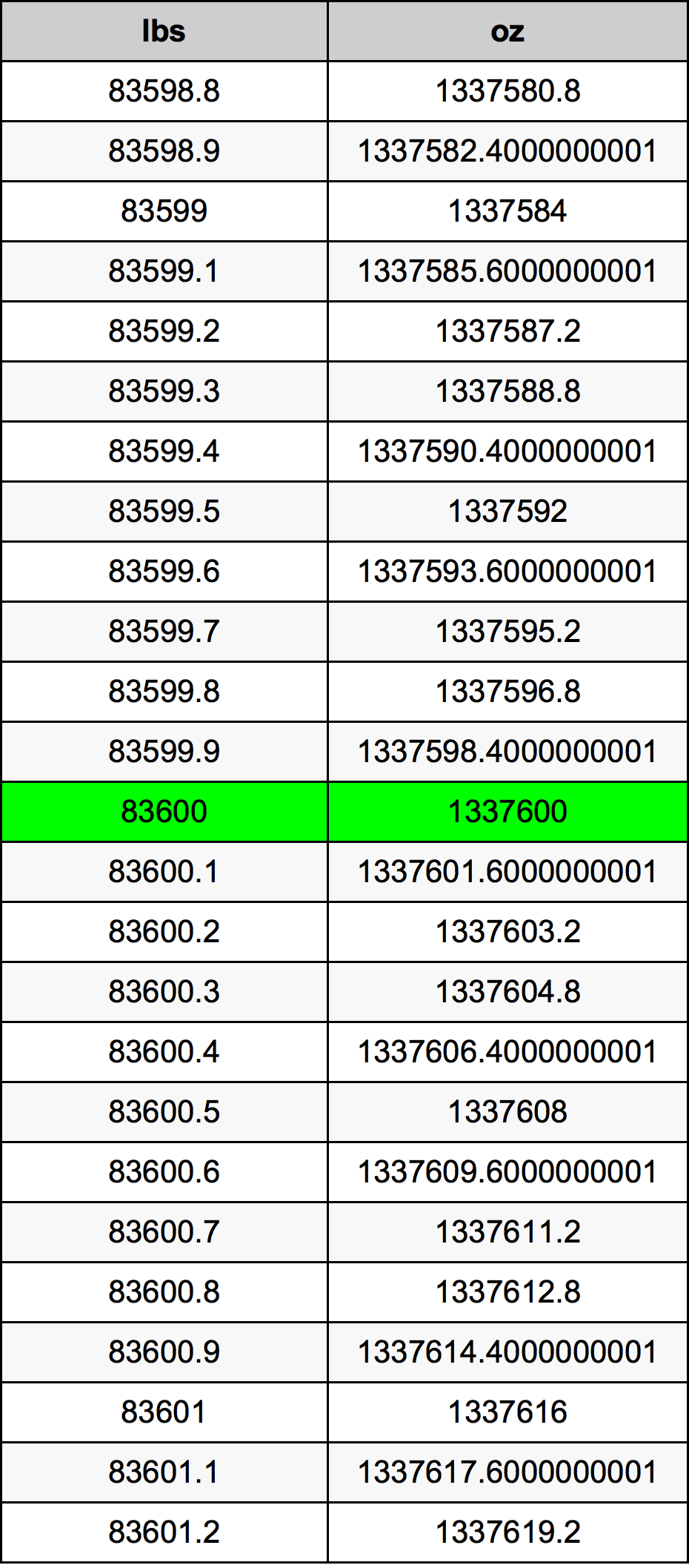 83600 Lira konverżjoni tabella