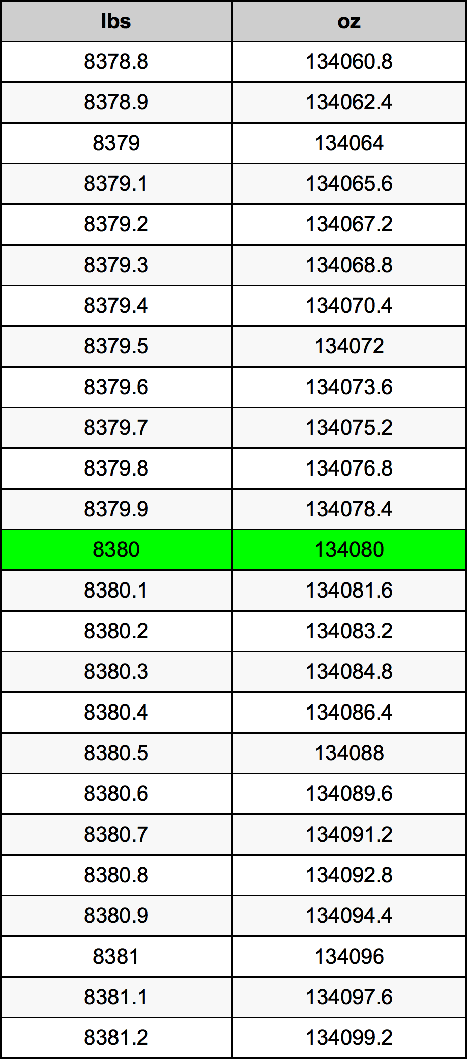 8380 Lira konverżjoni tabella