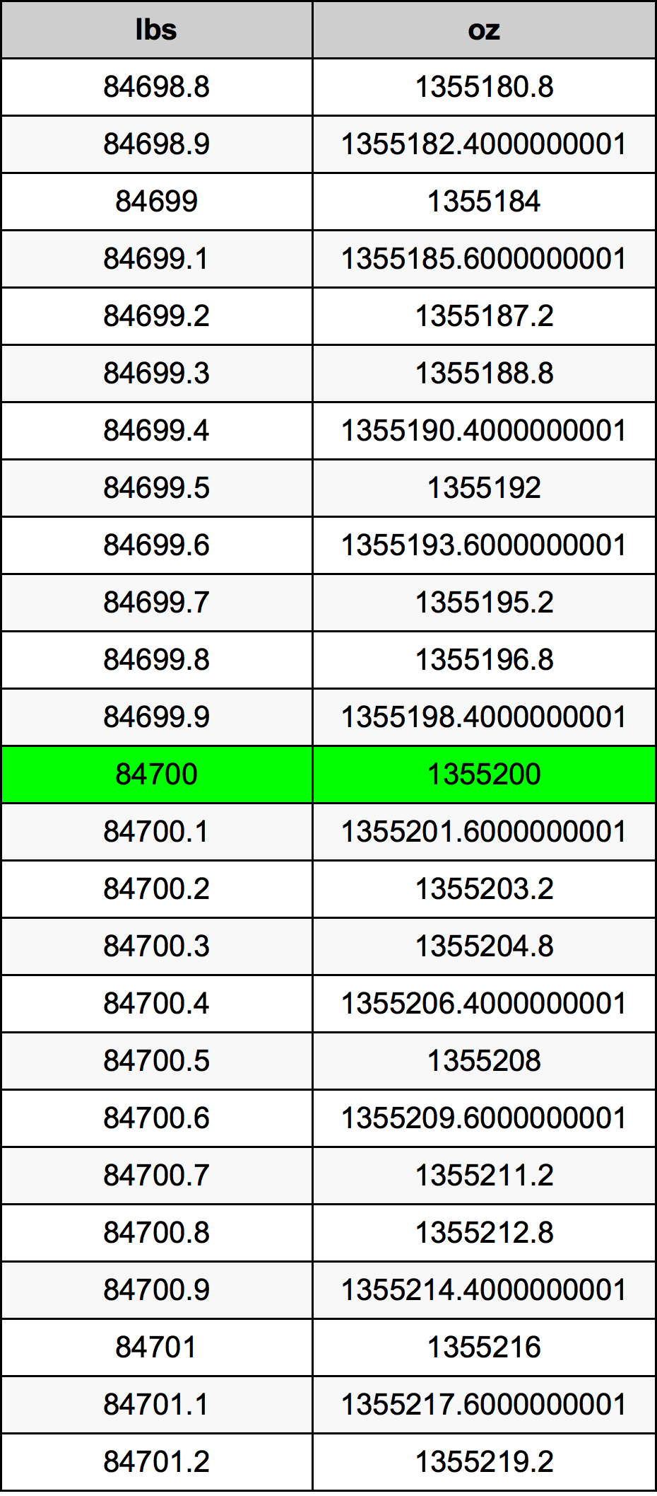 84700 Font átszámítási táblázat